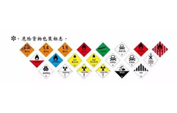 Do you really understand the difference between dangerous chemicals and dangerous goods?