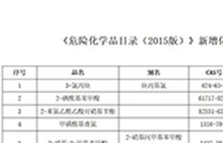 危险化学品目录