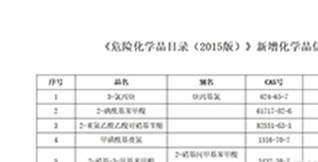 危险化学品目录